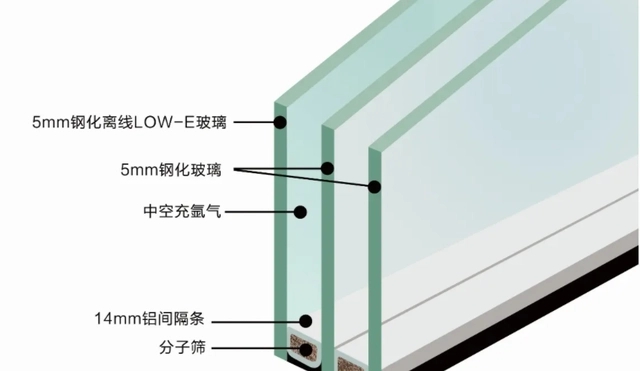 中空防火玻璃結(jié)構(gòu)